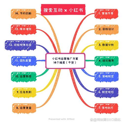 小红书带货门槛高?其商业化路线及内容创作要求解析