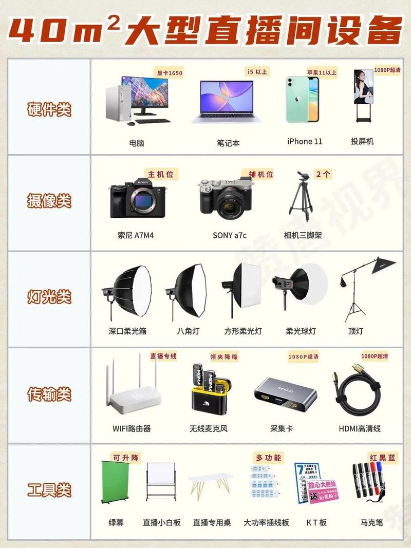 小红书直播带货攻略：账号搭建、选品策略及设备筹备要点