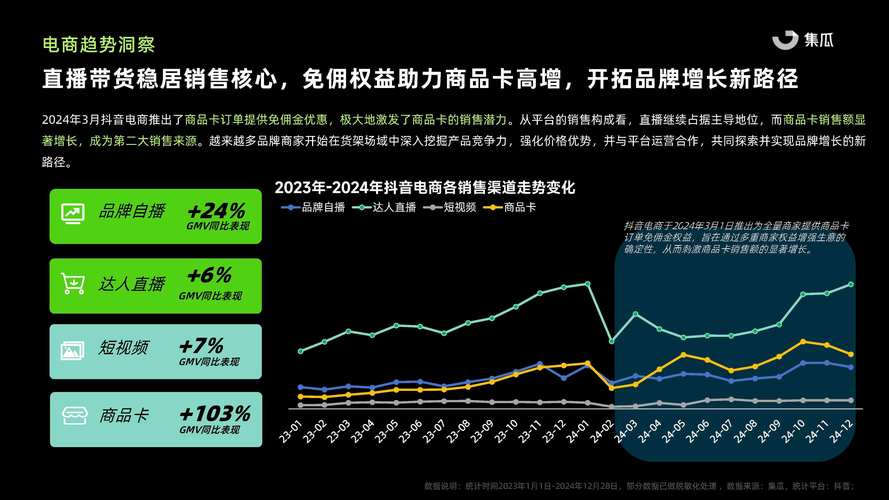 2023年：社区价值再发现，买手电商潜力与挑战并存