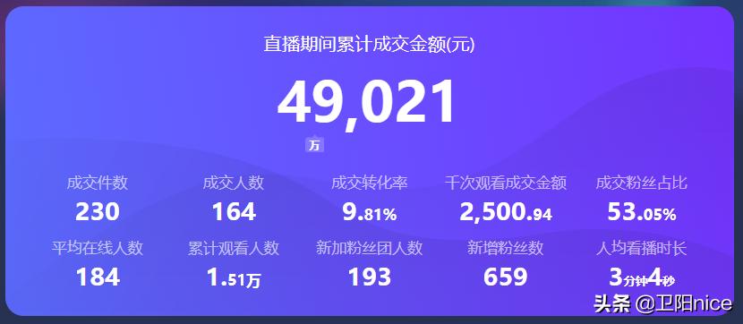 快手卖货数据查询方法最新_寻找靠谱货源_直播带货新手货源渠道