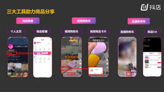 内容电商时代:三步解析运转逻辑,揭秘抖音电商增长秘诀