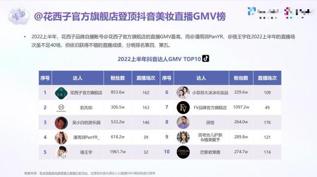 湖南抖音网红排名_2020湖南抖音网红有哪些人_湖南抖音哪个最红