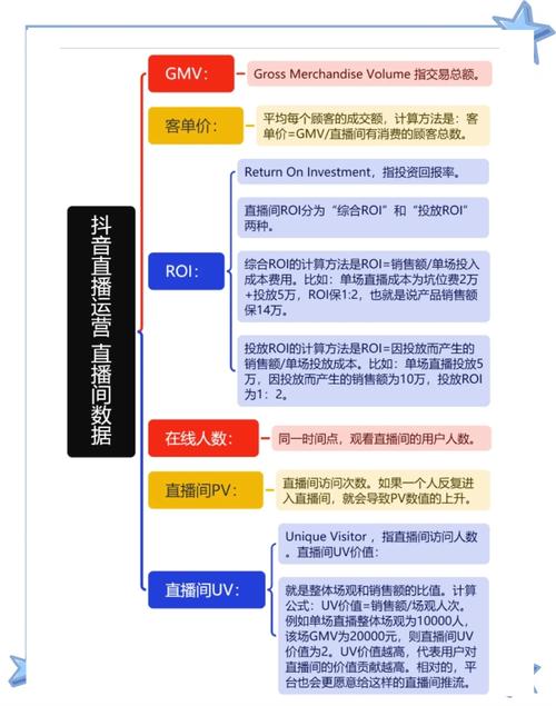 网络直播带货全流程解析:前期准备、直播执行与后期复盘的三大关键阶段