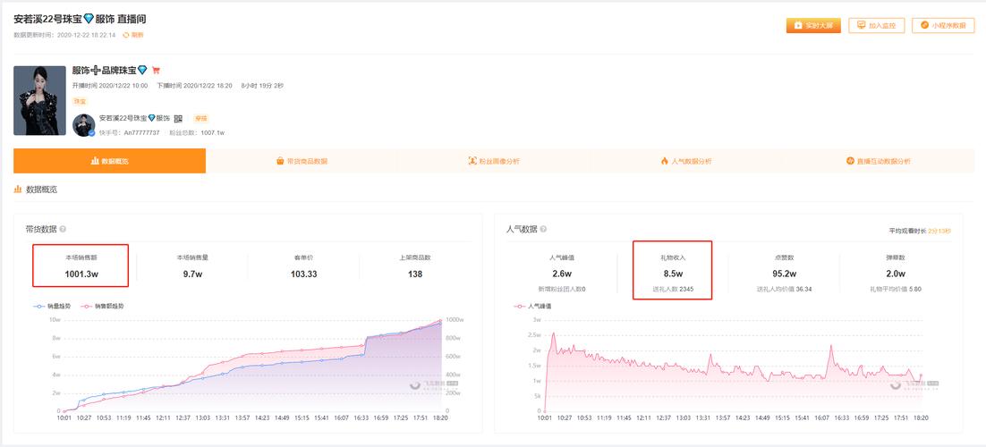 快手带货数据怎么查?3步进入创作者中心,销售额、转化率一目了然