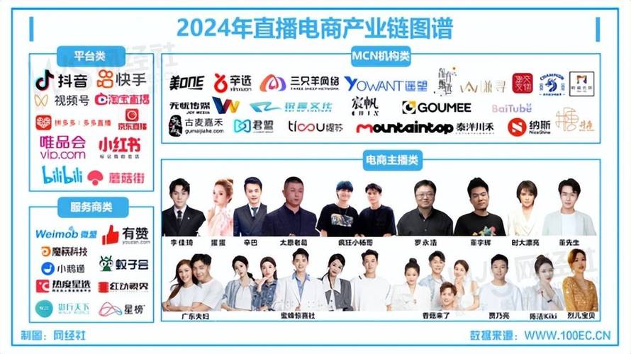 淘宝直播平台优势_直播带货平台有哪些公司_直播电商平台推荐