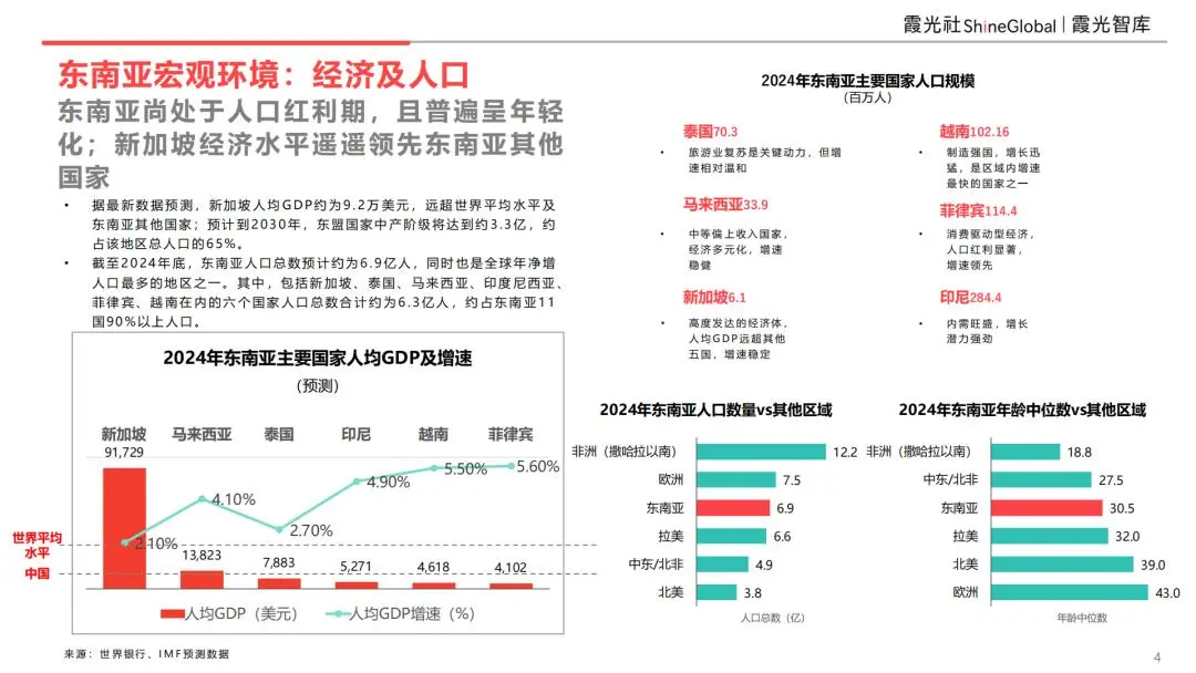 抖音是怎么带货的流程_TikTok Shop东南亚跨境电商增长攻略_双11商家增量寻找策略