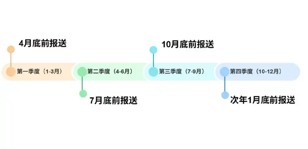 快手涉税信息报送规定_天猫京东跨境电商平台税务新政响应_快手带货交税吗