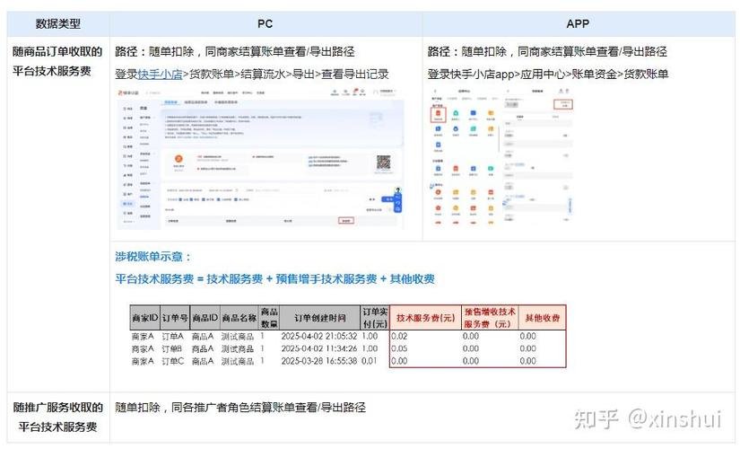 快手涉税信息报送规定_快手带货交税吗_天猫京东跨境电商平台税务新政响应