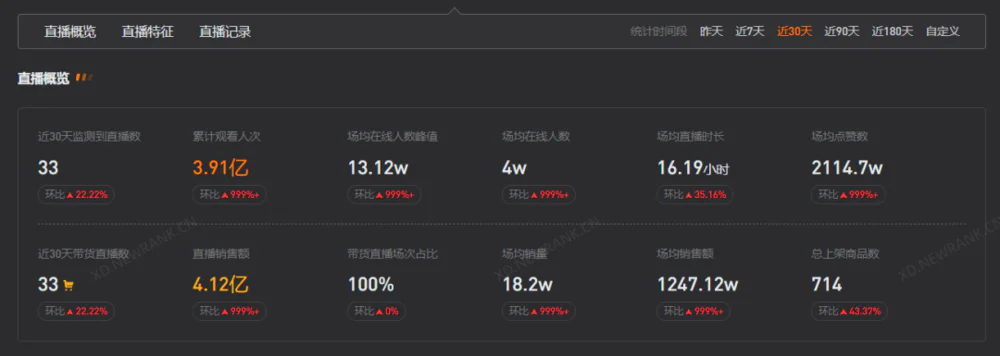 直播电商行业人才需求_直播带货提成几个点_带货主播薪资水平