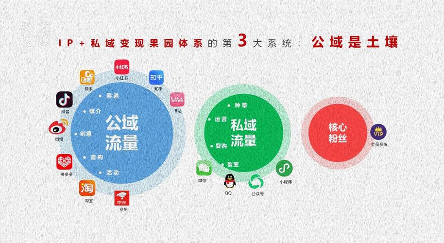 流量赚钱_怎么靠流量赚钱_流量赚钱软件是真的吗