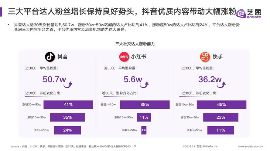 小红书网红新标准：几万粉丝账号，如何凭互动率与专业内容实现高商业价值？