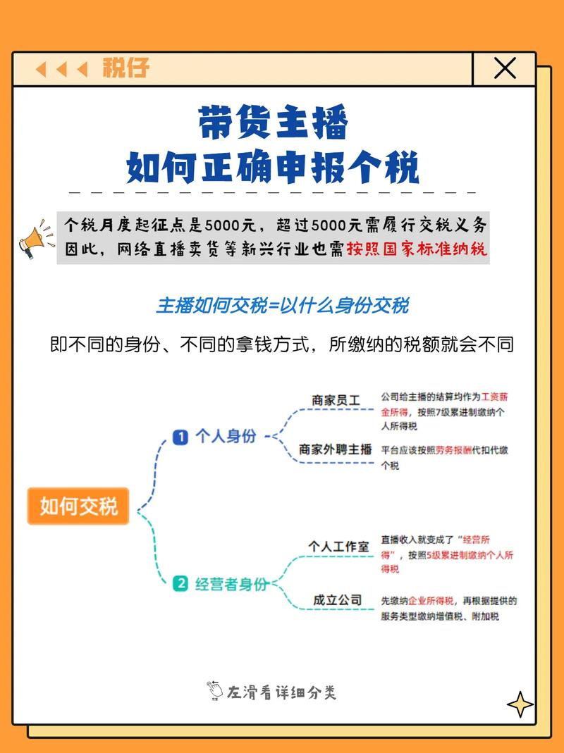 抖音直播带货税务解析：增值税、个税与企业所得税，你了解多少？
