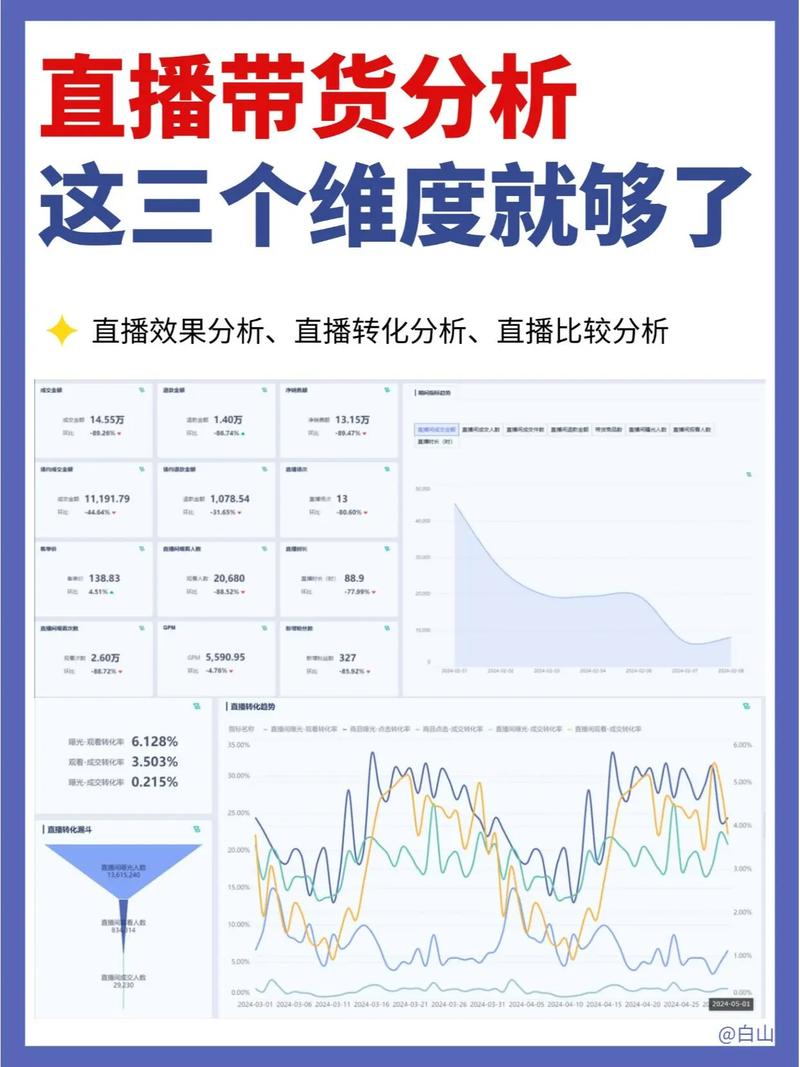 京东达人号运营全攻略：精准定位与内容创作，直播带货与数据分析