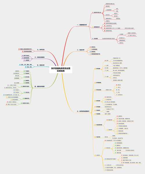 快手第三方数据平台_三方快手数据平台是什么_快手卖货数据三方平台怎么找