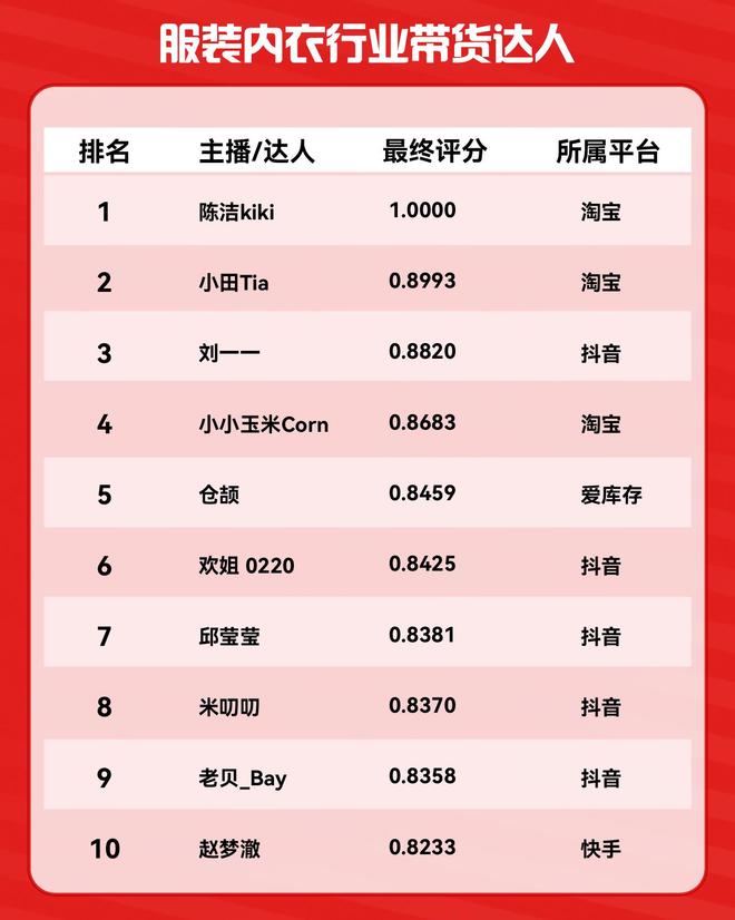 中国带货电商新趋势_中国电商产业发展历程_京东达人推荐在哪里发视频