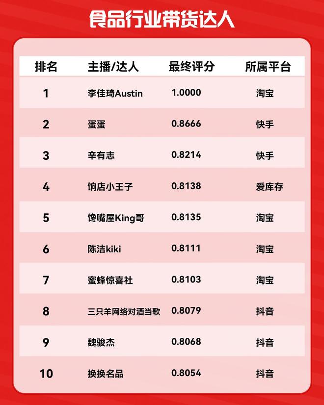 京东达人推荐在哪里发视频_中国电商产业发展历程_中国带货电商新趋势