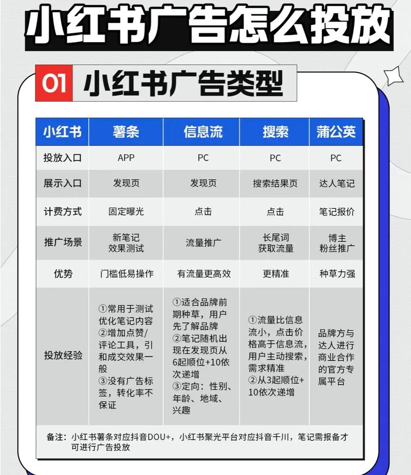 小红书阅读量如何变现？3大盈利方式解析：广告协作、品牌合作与商品推广