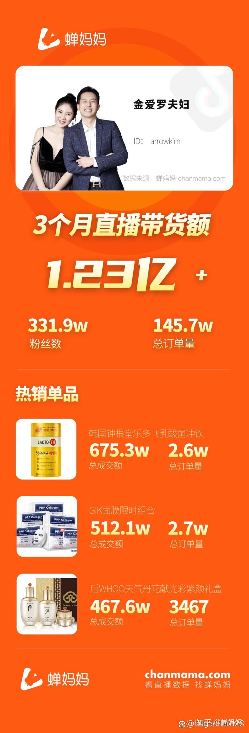 金爱罗抖音带货赚钱吗_金爱罗夫妇抖音直播带货_高学历跨国夫妻带货攻略