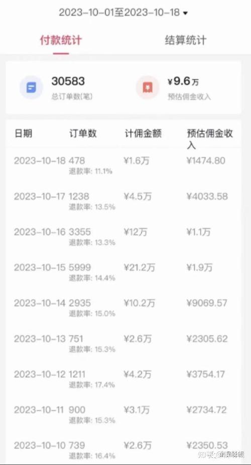 抖音带货佣金100万?扣除平台费、个税后,实际到手仅60万左右