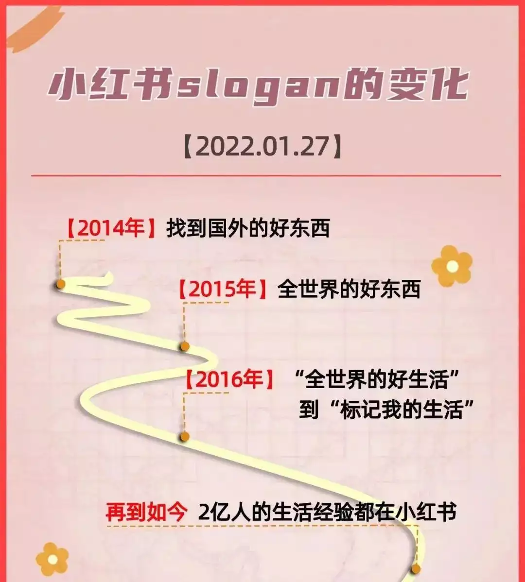 小红书攻略分享平台_小红书带货要求高吗知乎_生活经验社区网站