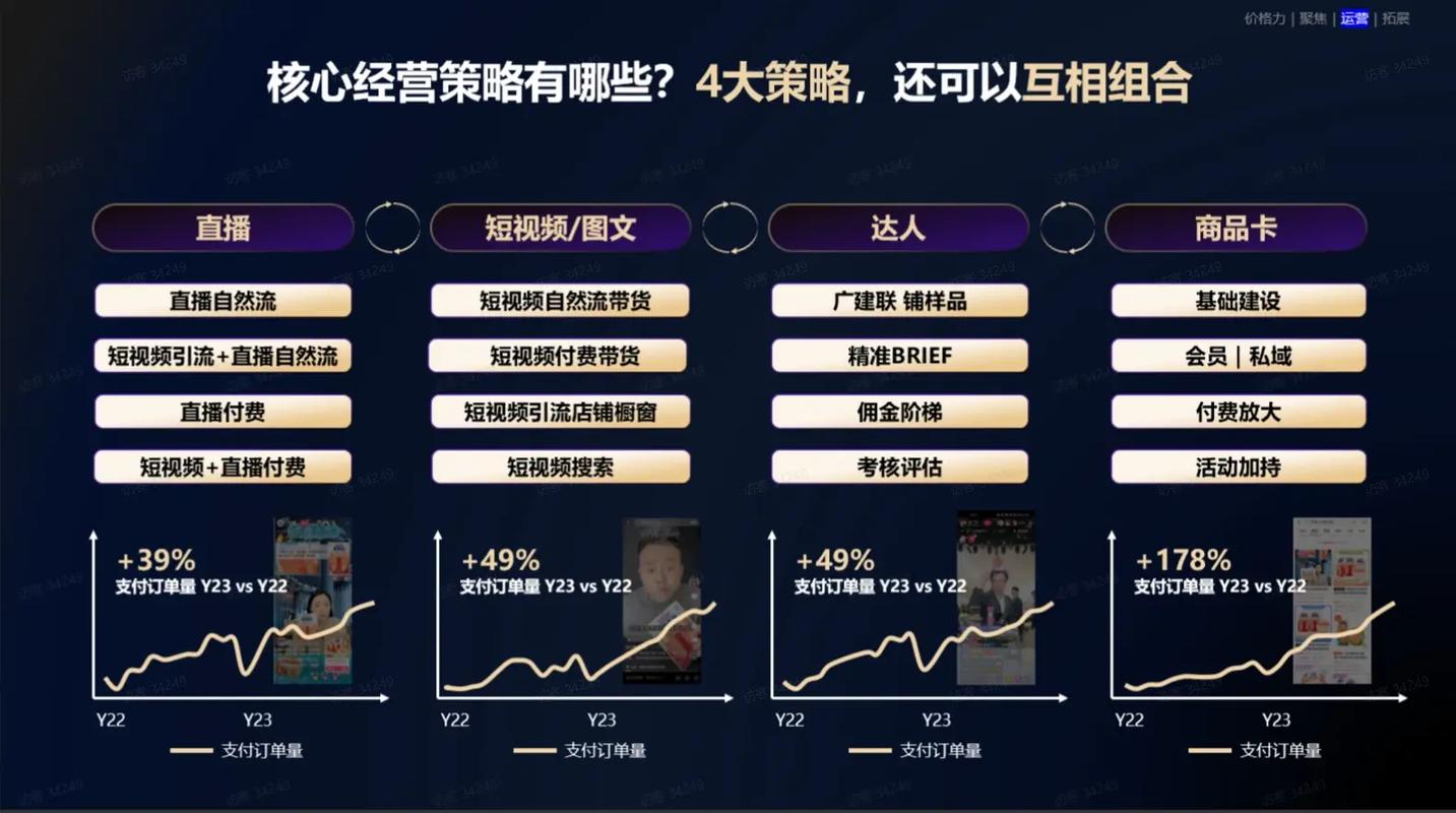 抖音如何视频带货_抖音快手竞争史_抖音快手发展历程分析