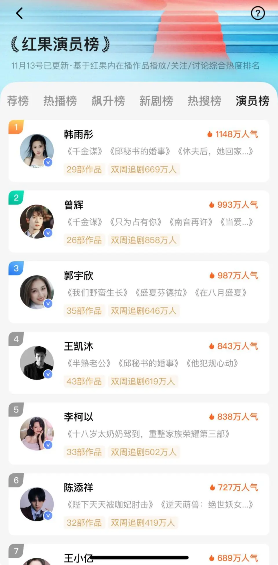 霸总太奶奶直播带货转化率_短剧演员品牌直播带货效果_快手带货怎么做?