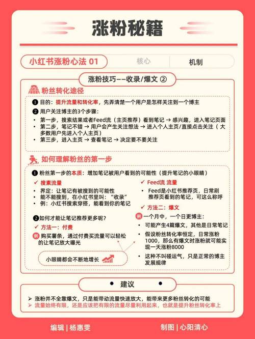 小红书推广攻略：3步掌握‘种草’秘籍，玩转社交电商新蓝海