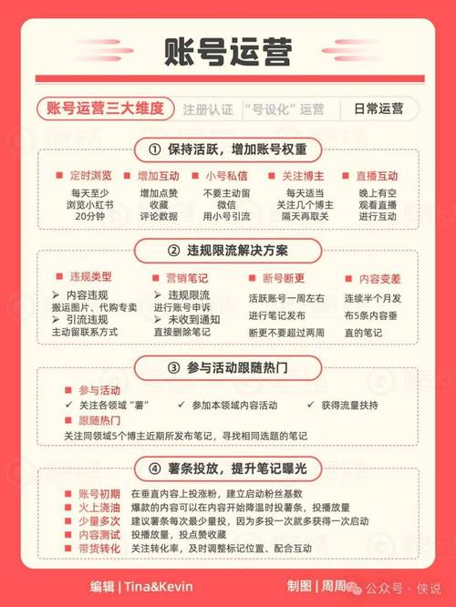 小红书写一篇推广酬金_小红书网红推广费用_小红书网红推广收费标准