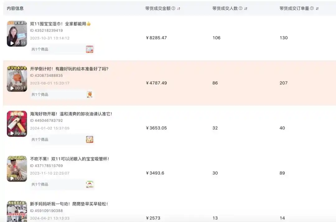 敏感肌修复产品底层逻辑拆解_淘宝达人成长故事_淘宝达人号怎么运营赚钱的