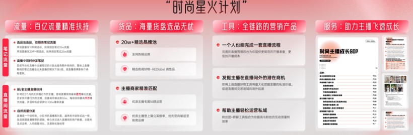 小红书商业化加速_TrueInterest种草值_小红书带货要求高吗知乎