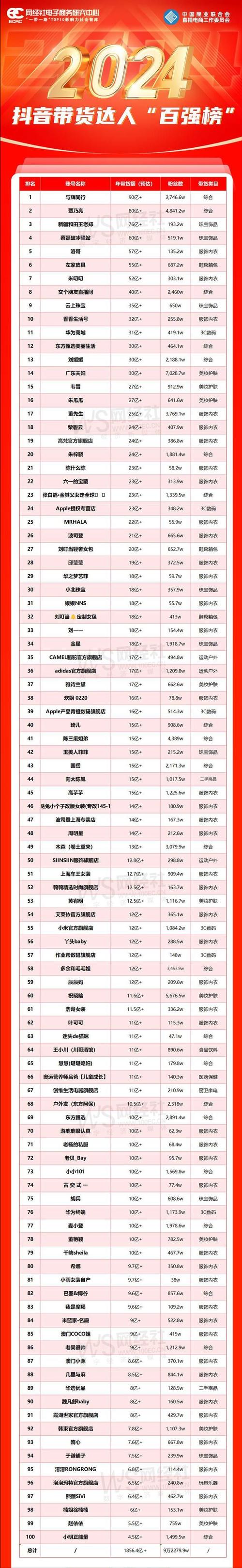 抖音带货排行榜哪里找?官方渠道与第三方工具全解析,助你精准把握市场趋势