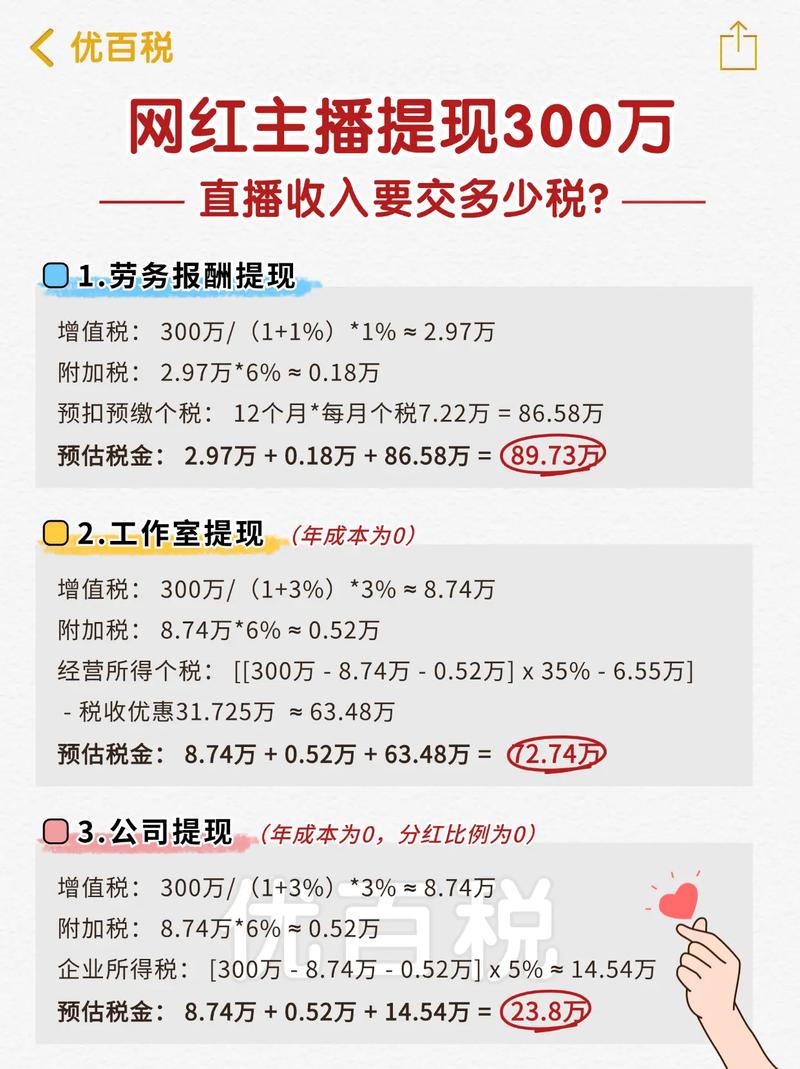 小红书带货收入揭秘：头部主播月入百万，中小主播如何破局？