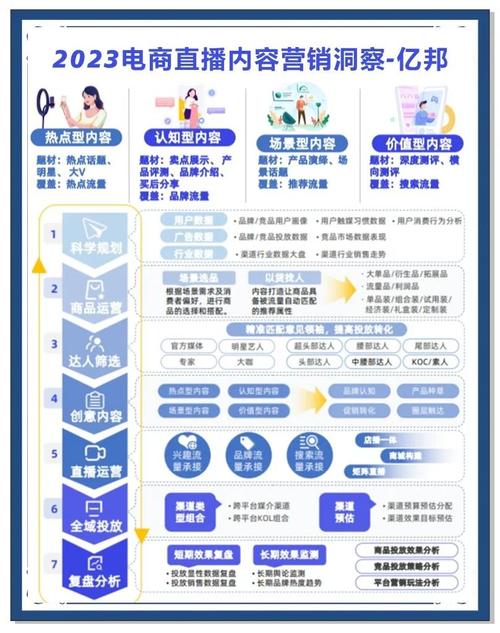 京东达人平台解析：直播带货新机遇与合规挑战，内容生态如何破局？