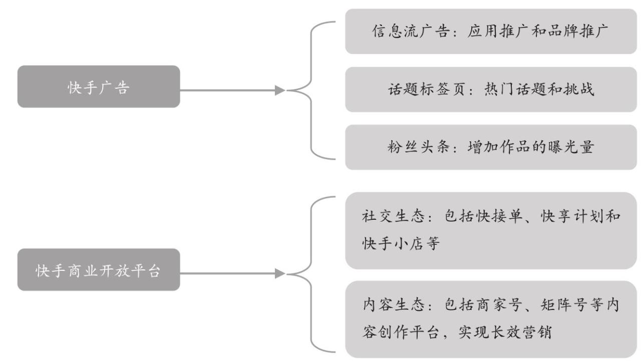 快手卖货排名怎么看?揭秘平台算法与提升销量的核心技巧