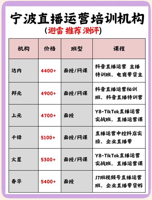 直播带货培训班怎么样？揭秘课程类型、效果与选择避坑指南