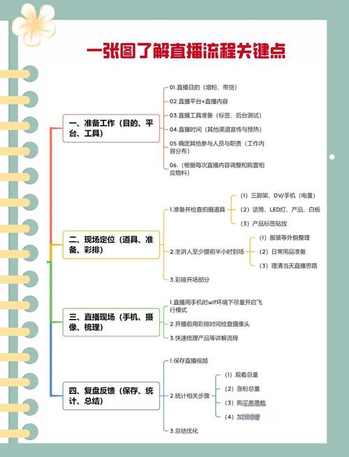 新手从零到一实操指南:网络直播带货全流程核心要点解析