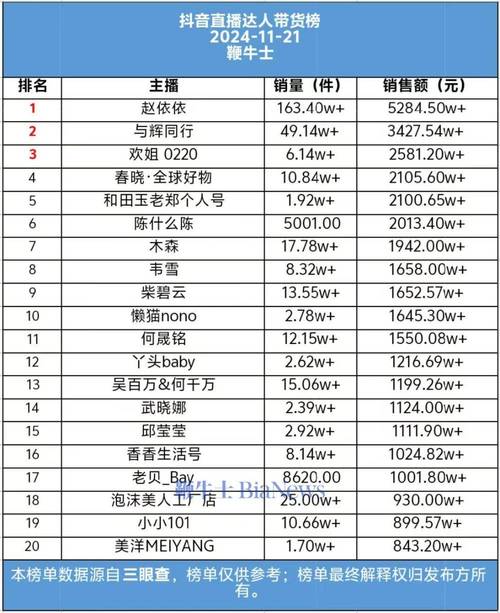 揭秘湖南抖音网红最新排名:谁才是带货王与流量担当?