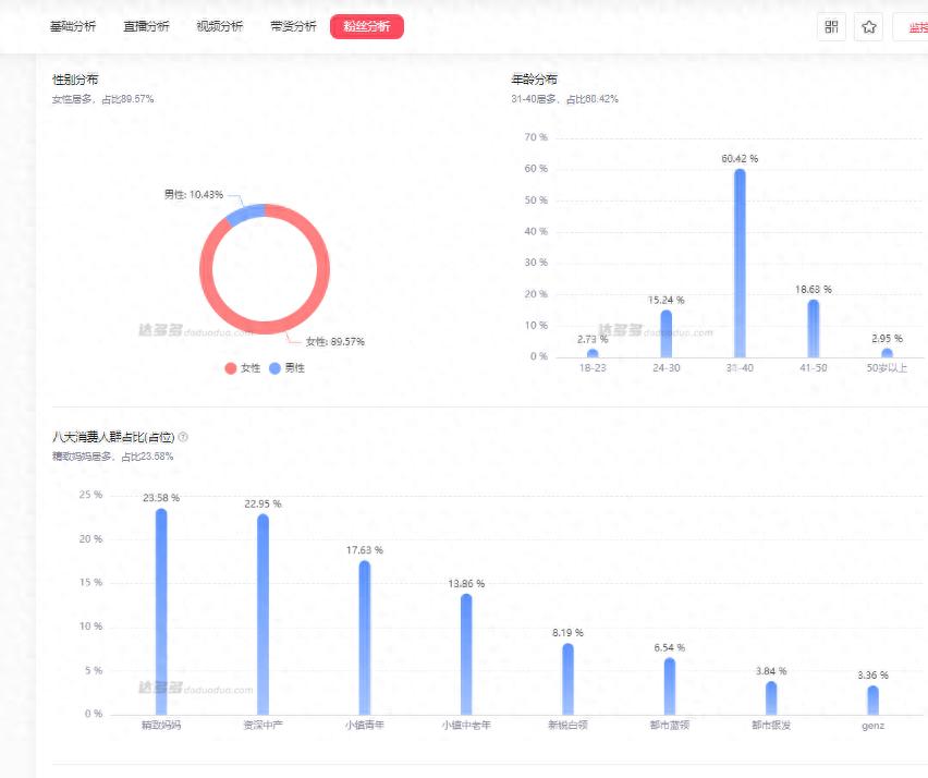 新手必看:抖音短视频带货怎么做?抖音橱窗卖货流程全解析