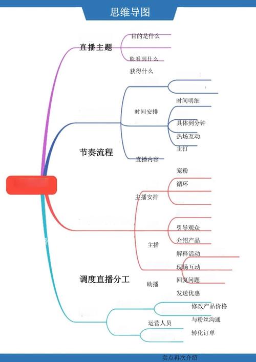 抖音带货操作步骤_抖音带货怎么操作_抖音带货2020最新教程