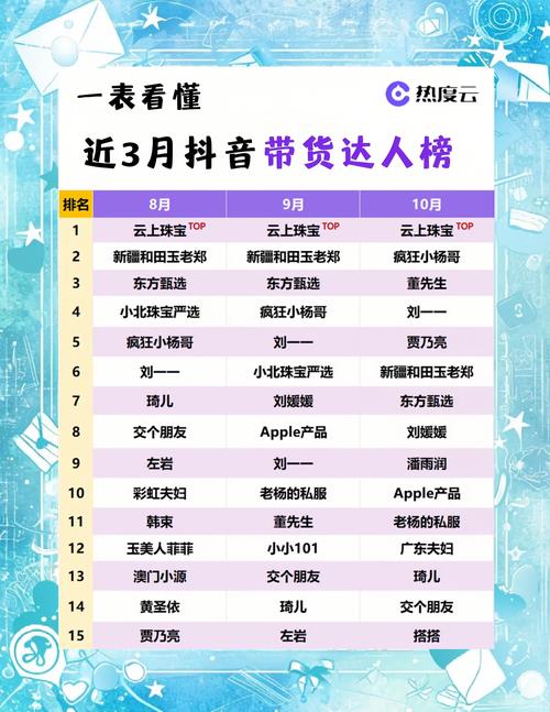 最新抖音带货排行榜揭秘:谁在卖爆?榜单藏着什么门道?