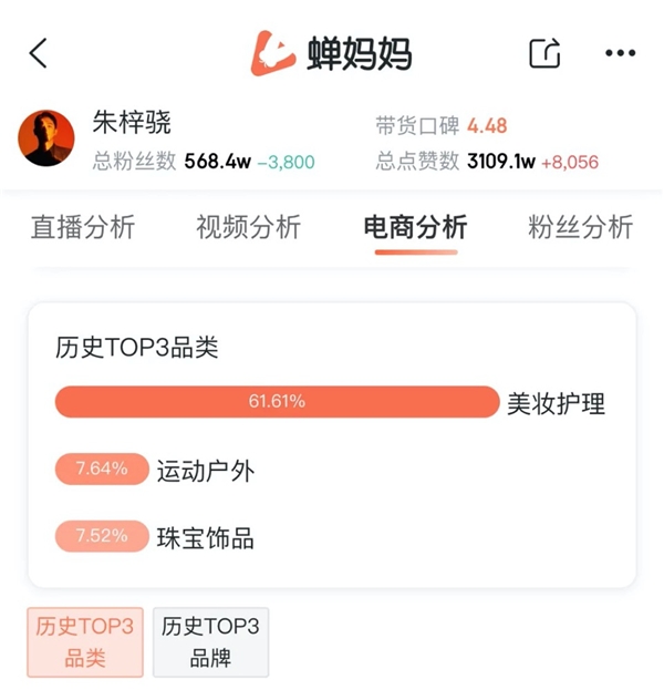 罗永浩带货成绩分析_抖音最火的带货主播排名_抖音带货主播排名