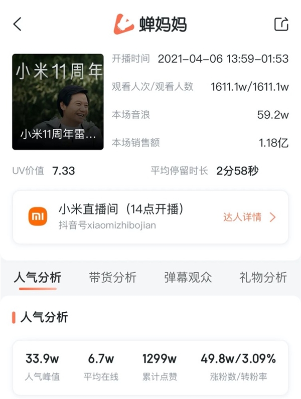 抖音最火的带货主播排名_抖音带货主播排名_罗永浩带货成绩分析