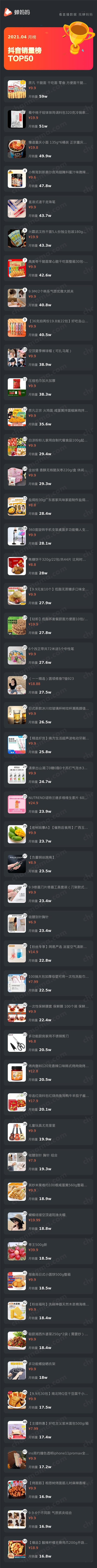 罗永浩带货成绩分析_抖音带货主播排名_抖音最火的带货主播排名