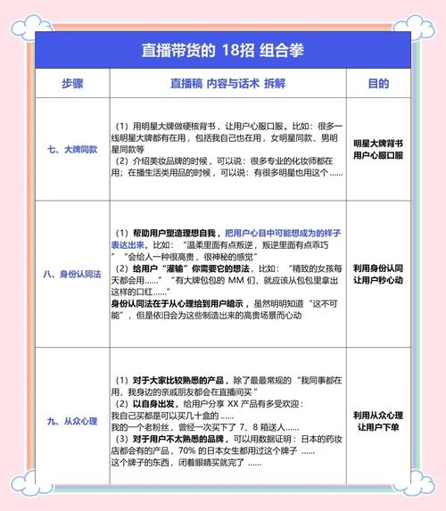 想当淘宝带货主播？从零到精通的实操指南，看这篇就够了