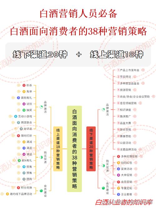 电商直播带货怎么做推广_白酒行业销售动作_二三线白酒品牌促销策略