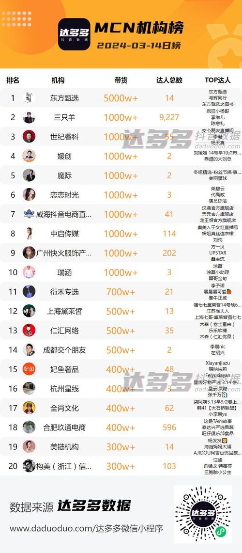 小红书直播带货榜揭秘:哪些达人和品牌最火?背后趋势全解析