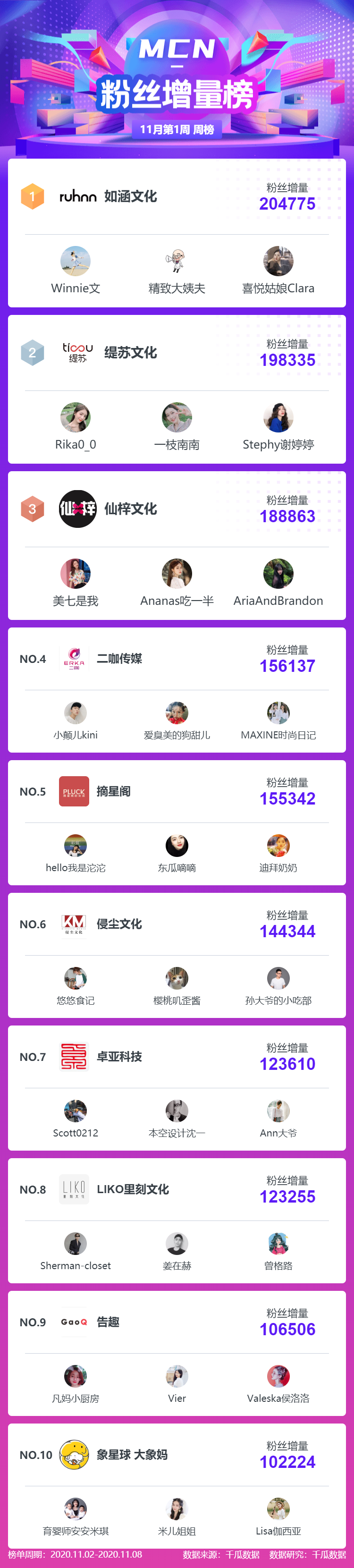 小红书带货主播谁最强?最新直播购买意向榜前三是他们