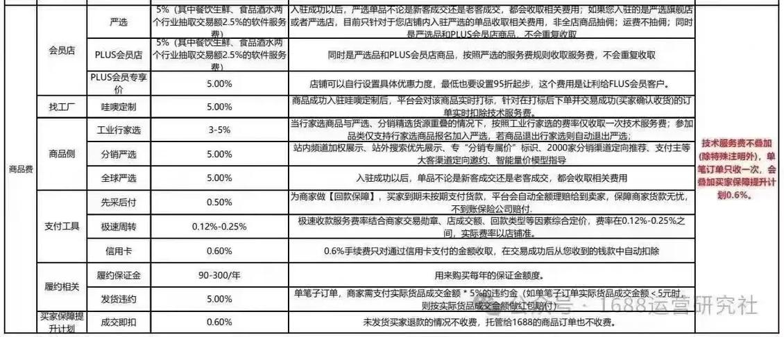快手带货扣点具体多少？直播间卖货佣金和费用全解析