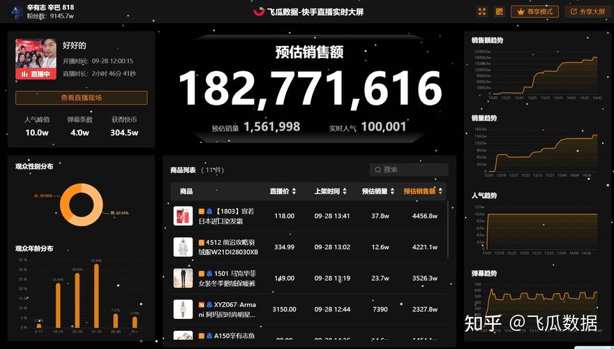 快手带货数据怎么看_带货变现平台选择策略_抖音快手B站用户规模流量对比