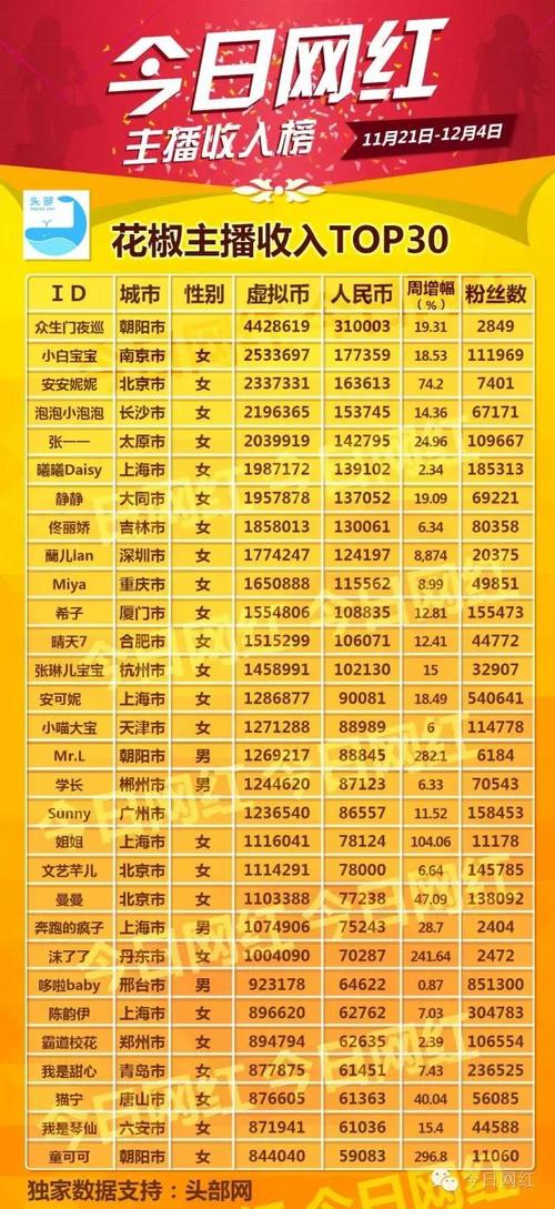 直播怎么样才能赚钱_花椒直播怎么赚钱_花椒直播一天可以赚多少钱